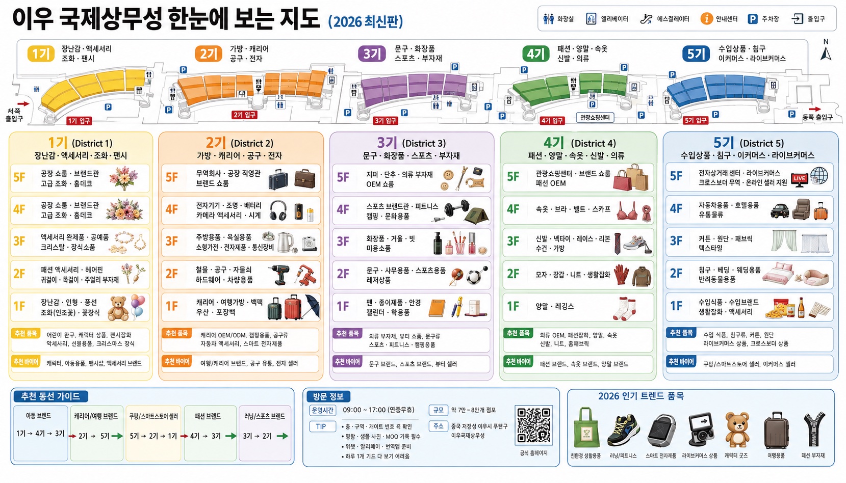 이우 국제상무성 1기~5기 층별 카테고리 지도